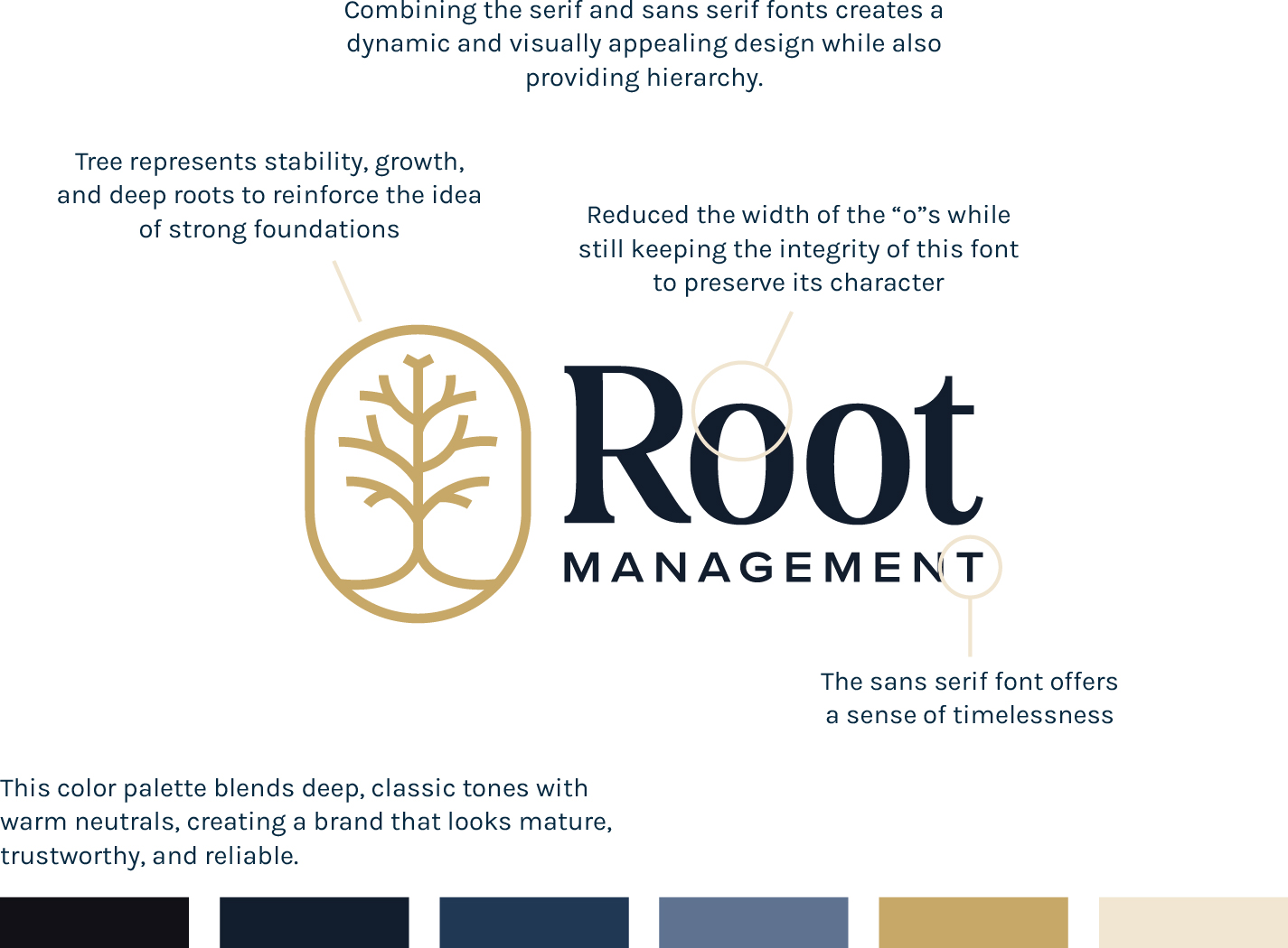 root management logo anatomy